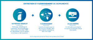 Entretien Fleurissement de tombe